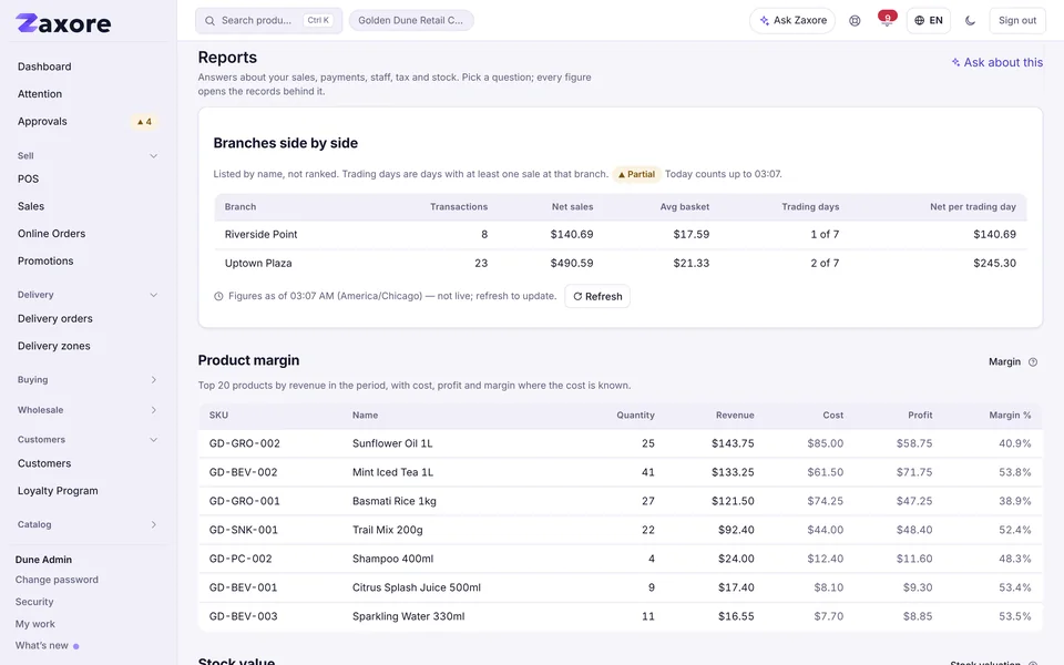 Numbers computed from the business’s own data